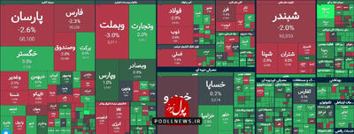 فرصت خرید یا سیو سود سهام ؛ با رضا شیرازی پور