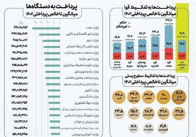 جمع‌آوری اطلاعات کارکنان غیررسمی در سامانه   سایر   - تسنیم