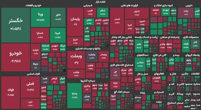 عقب‌نشینی بورس در روز رشد شاخص اطلاعات و ارتباطات