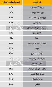 رشد قیمت در بازار خودرو