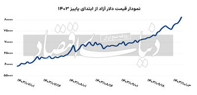 الزام حضور بازارساز در معاملات آزاد