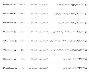  قیمت پژو ۲۰۶ و ۲۰۷، امروز ۹ دی ۱۴۰۳