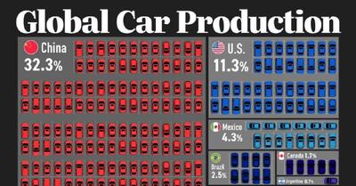 (اینفوگرافی) رتبه‌بندی ۳۰ کشور برتر جهان در تولید خودرو