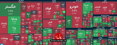 روز اصلاح بازار سرمایه از راه رسید