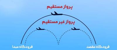 پرواز مستقیم و غیرمستقیم خارجی چیست؟راهنمای پرواز غیر مستقیم یا پرواز کانکشن |  انصاف نیوز