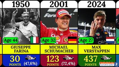 همه قهرمانان تاریخ فرمول 1 از 1950 تا 2024؛ از شوماخر تا همیلتون - پارس فوتبال