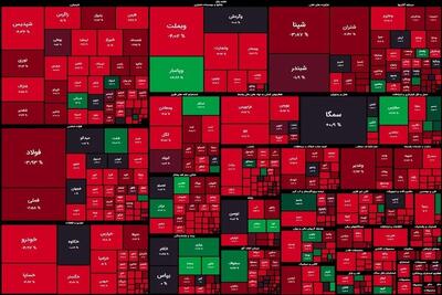ریزش 42 هزار واحدی شاخص بورس امروز 10 دی ماه 1403