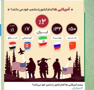 چند درصد آمریکایی‌ها ایران را دشمن خود می‌دانند؟!