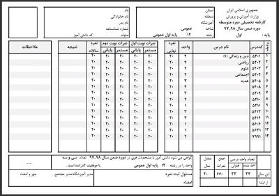 اندیشه معاصر - انتشار نمرات امتحانات نهایی از امروز ۱۱ دی ماه| نحوه دریافت نتایج امتحانات نهایی+ دریافت کارنامه مدرسه با کد ملی اندیشه معاصر