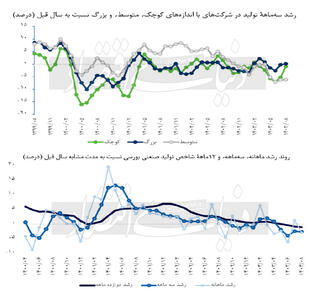 «SME‌» بی‌صدا می‌میرد