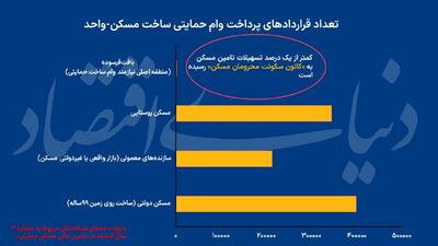 تحریم مسکن کانون سکونت محرومان