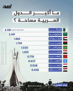 اینفوگرافی/ فهرست پهناورترین کشورهای عربی | اقتصاد24