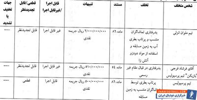 جریمه نقدی ۸ باشگاه و یک بازیکن لیگ برتری - پارس فوتبال