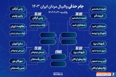 زمان برگزاری مرحله دوم جام حذفی والیبال اعلام شد - پارس فوتبال