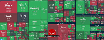 نجات اصلاح بازار سرمایه با انتشار اخبار مثبت