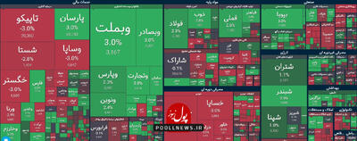 مسیر حرکت بازار سرمایه با رضا شیرازی پور