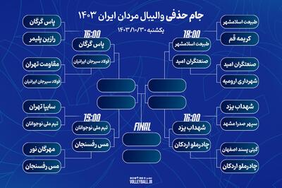 زمان برگزاری مرحله دوم جام حذفی والیبال اعلام شد