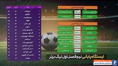 شروع ایستگاه پایانی نیم فصل لیگ برتر ایران با دو دیدار - پارس فوتبال