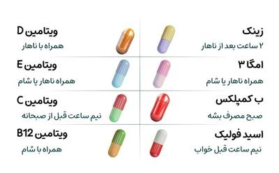 زمان‌بندی دقیق برای مصرف ویتامین ها