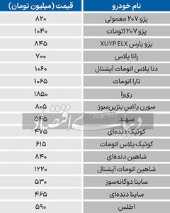 نوسانات ارز به بازار خودرو نرسید