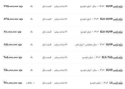 قیمت پژو پارس، امروز ۱۳ دی ۱۴۰۳