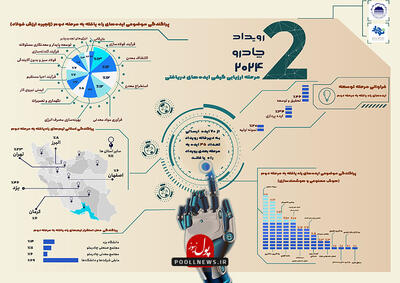 رویداد چادرو 2024 به ایستگاه ارزیابی کیفی رسید