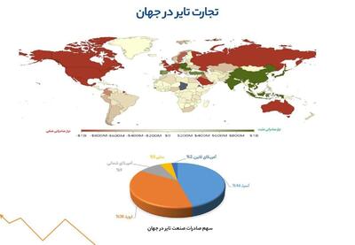 نگاهی به تجارت جهانی تایر در سال ۲۰۲۳