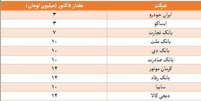 روش محاسبه وزن ورق استیل: راهنمای کامل