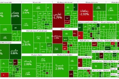 بیش از 1,7 همت پول خرد جذب بورس شد