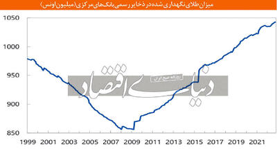 پناهگاه امن بانک‏‏‌های مرکزی