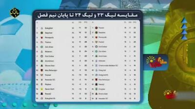 سلام تهران/ مقایسه جدول لیگ 23 و 24 تا پایان نیم فصل