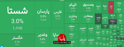 سرمایه گذاری ها مورد اقبال فعالین بازار سرمایه