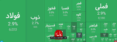 سبز خوش رنگ در گروه فلزات اساسی بازار سرمایه