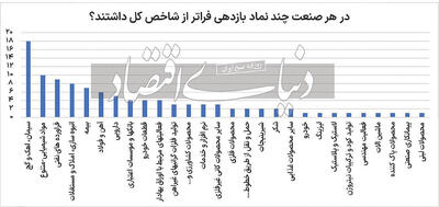 از شاخص کل تا پرتفوهای بورسی