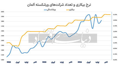 تهدید نزدیک اقتصاد صنعتی