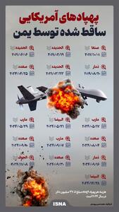 اینفوگرافی/ پهپاد‌های آمریکایی ساقط شده توسط یمن | اقتصاد24
