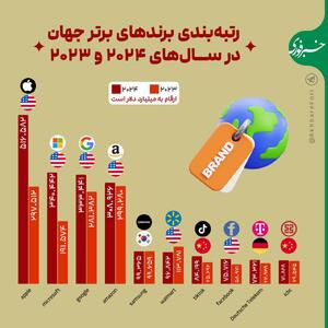 اینفوگرافی/ رتبه‌بندی برندهای جهان در سال ۲۰۲۳ و ۲۰۲۴ | اقتصاد24