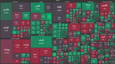 پالایشگاه بندرعباس و نفت پارس پیشتاز گروه نفتی بورس شدند