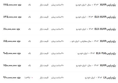 قیمت پژو پارس، امروز ۱۶ دی ۱۴۰۳