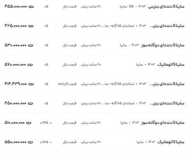 قیمت ساینا، امروز ۱۶ دی ۱۴۰۳