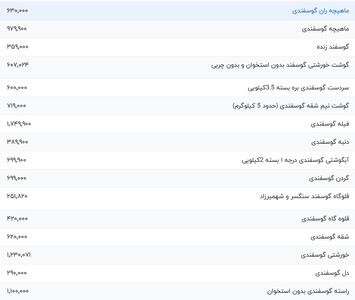 قیمت گوشت قرمز، امروز ۱۶ دی ۱۴۰۳