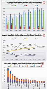 تجربه موفق یک برون سپاری