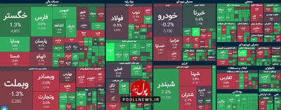 تعادل در تابلو معاملات در روز پرحجم بازار