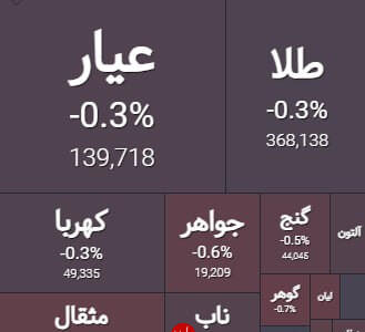 صندوق های طلا اصلاحی