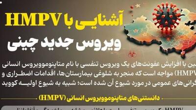 آشنایی با HMPV ویروس جدید چینی