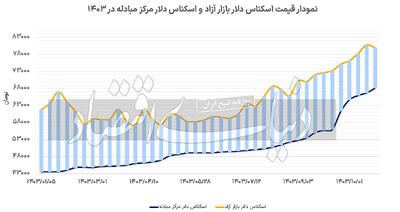 شکل جدید سیگنال‌دهی ارزی