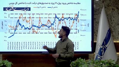 سیگنال «درآمد ثابت‌ها» به بورس