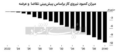 زنگ خطر اقتصاد ژاپن