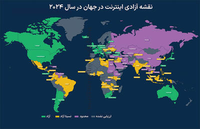 ایران؛ سومین کشور جهان در محدودیت‌های اینترنتی