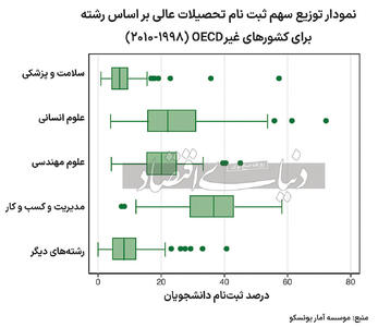 محتوای آموزشی و توسعه